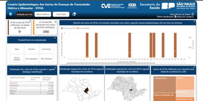 Foto de capa da notícia
