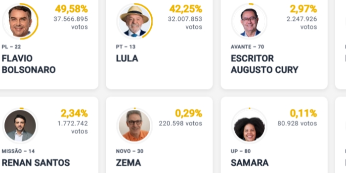 Foto de capa da notícia