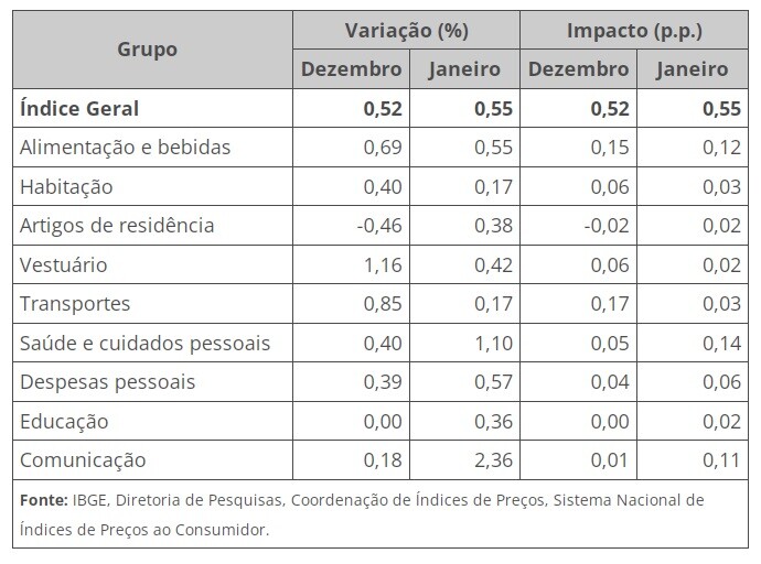 Imagem de capa da notícia